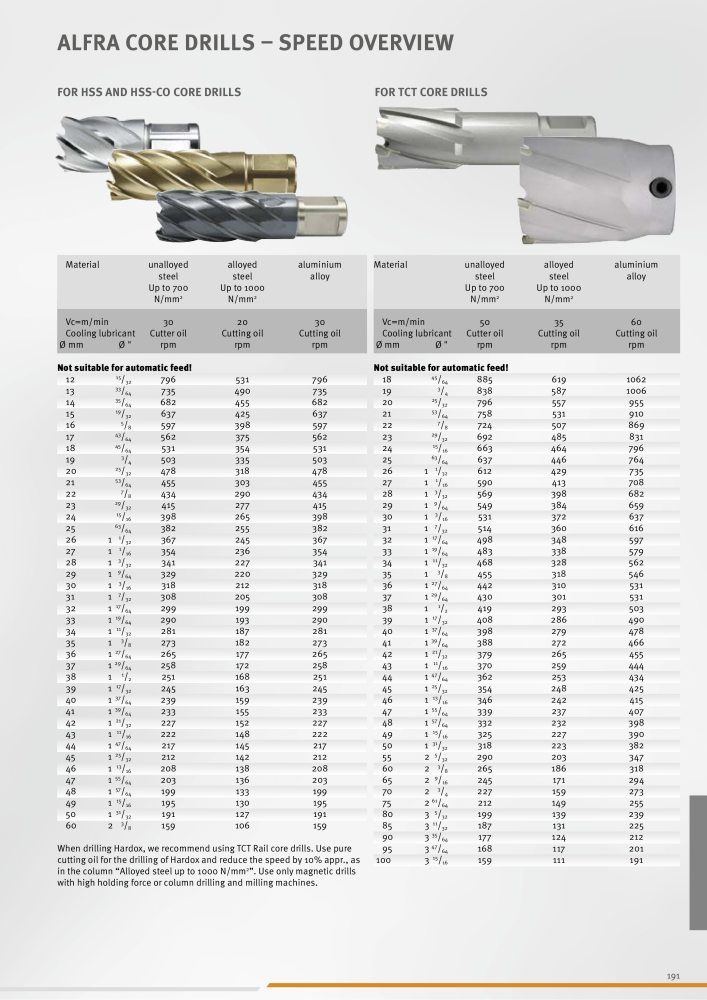 Alfa Main Catalogue Č. 20395 - Strana 191