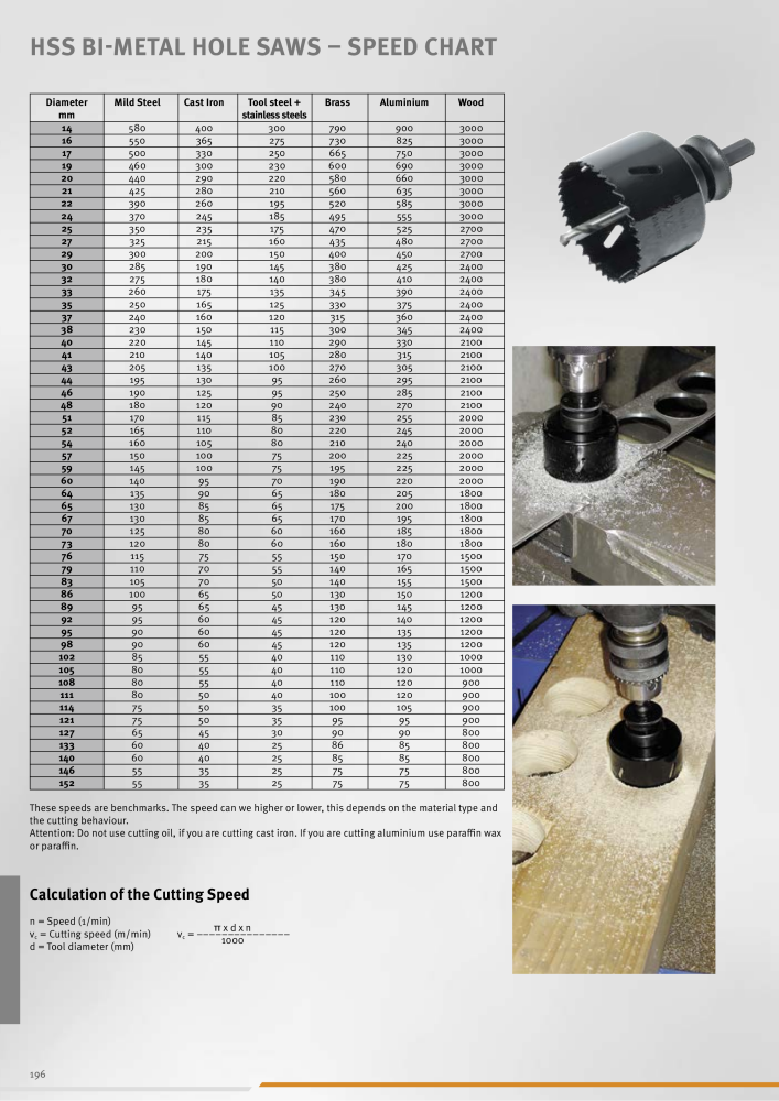 Alfa Main Catalogue Č. 20395 - Strana 196