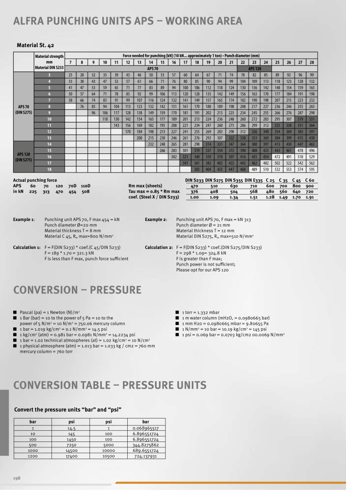 Alfa Main Catalogue Nb. : 20395 - Page 198