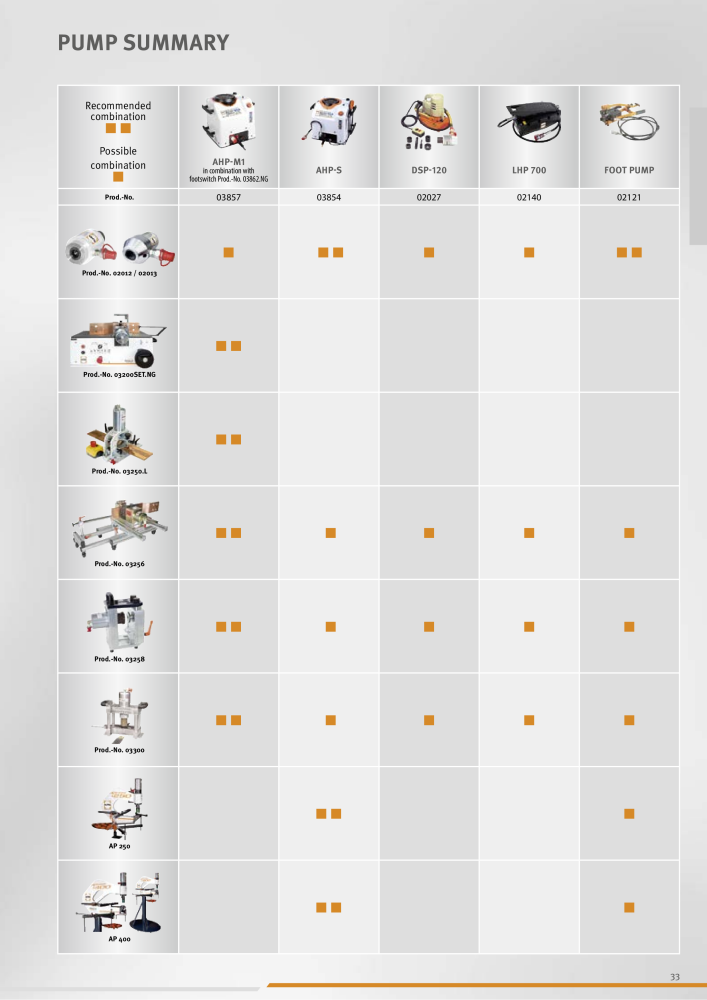 Alfa Main Catalogue NO.: 20395 - Page 33