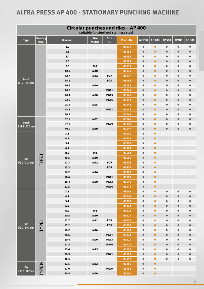 Alfa Main Catalogue NO.: 20395 - Page 75