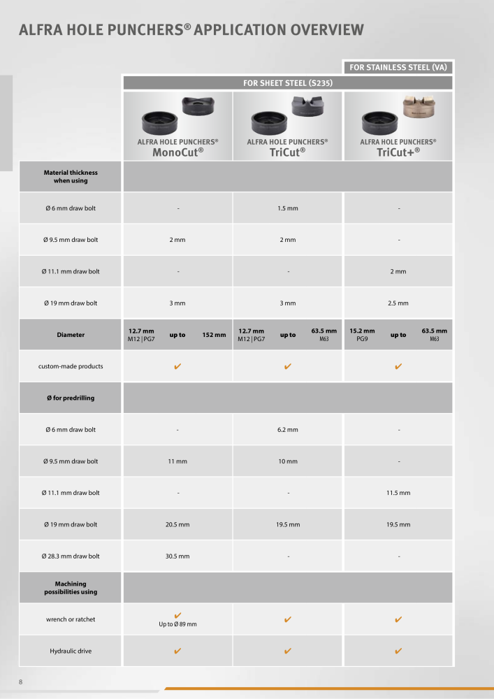 Alfa Main Catalogue NR.: 20395 - Strona 8