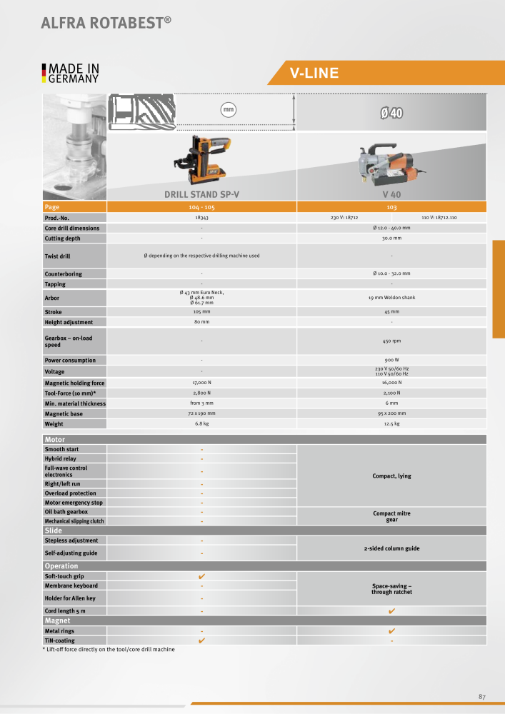 Alfa Main Catalogue NR.: 20395 - Strona 87