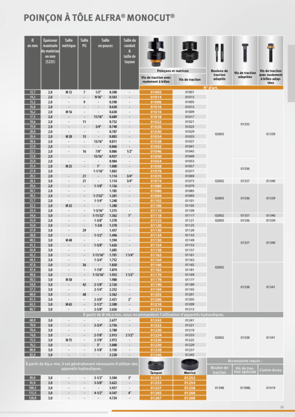 ALFRA Perforateur de tôles MonoCut Set Conduit 1/2 » - 2 01459