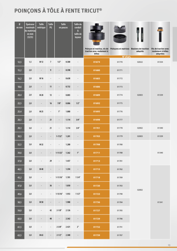 ALFRA Perforateur de tôles à fendre TriCut Set Nominal 1/2”-2 01761