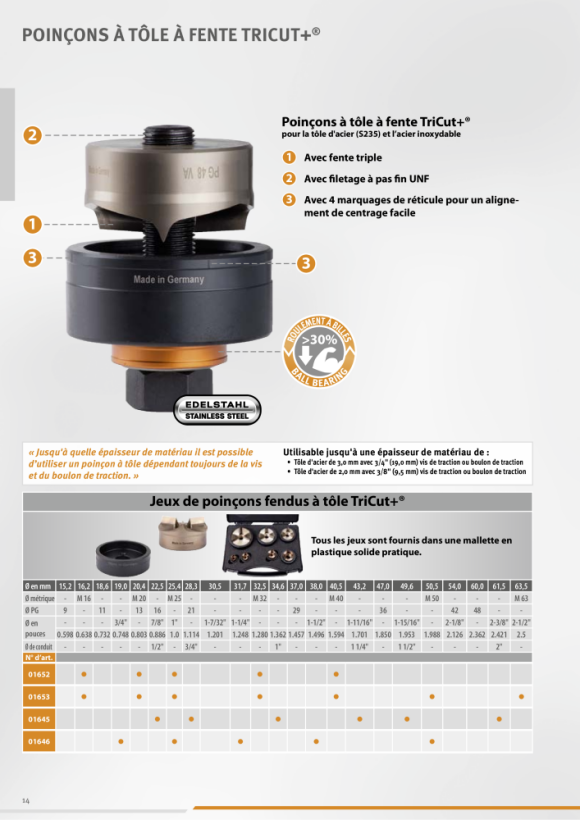 ALFRA Perforateur de tôles à fentes TriCut+ Set Nominal 3/4 » - 2 01646