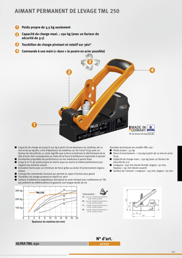 ALFRA Aimant système TML 250 avec anneau de levage fixe Aimant de levage permanent 41250.F