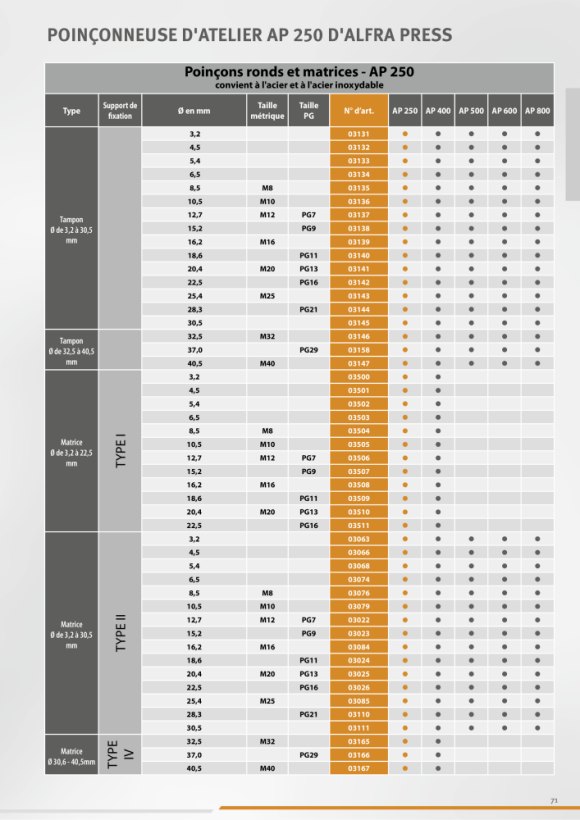 ALFRA Matrice Ø 25,4 mm pour AP-250/400/500/600/800 03085