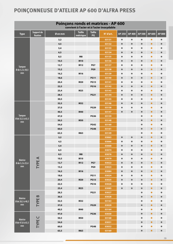 ALFRA Matrice Ø 63,5 mm pour AP 500/600/800 03169