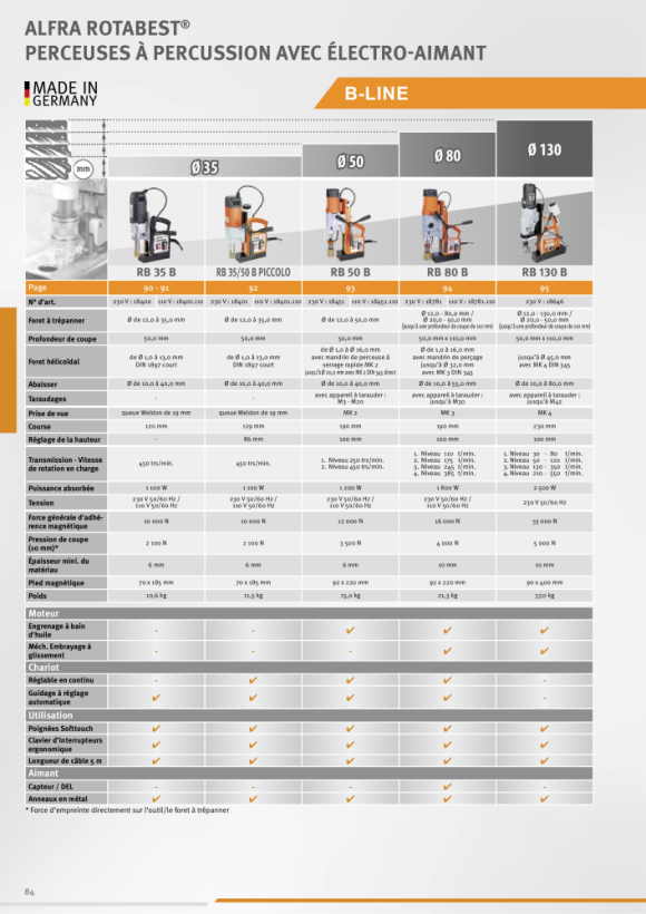 ALFRA Carotteuse métallique Rotabest RB 80X 18781