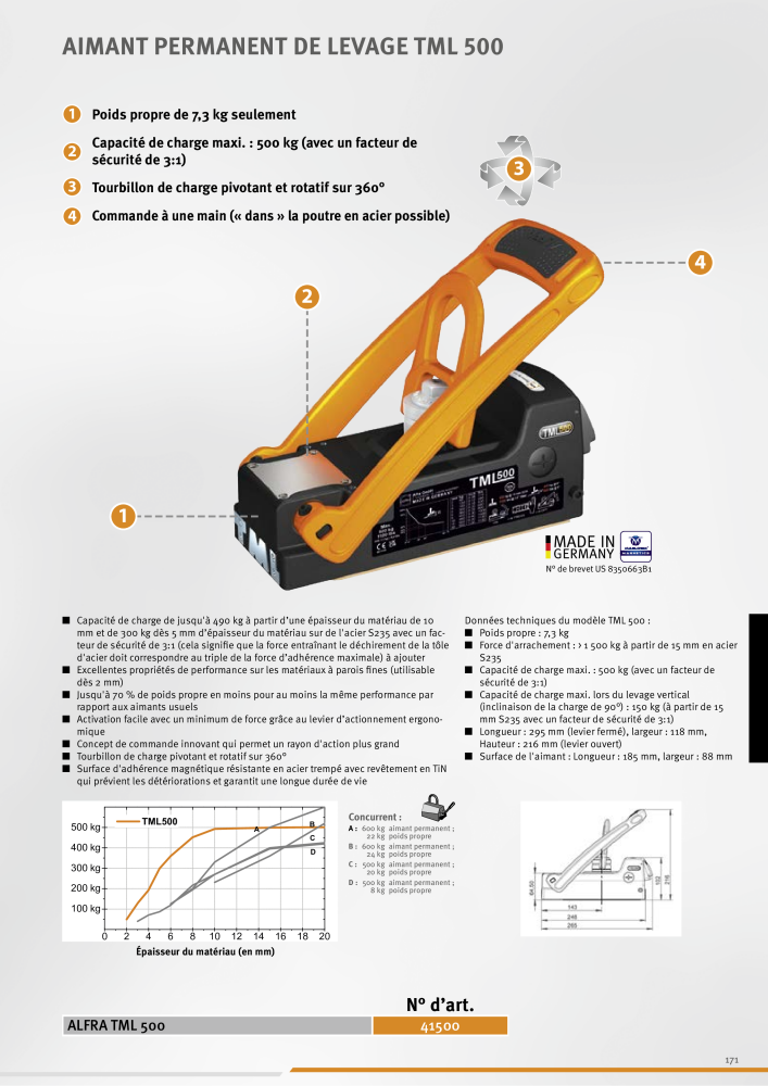 Alfra Catalogue principal NR.: 20403 - Seite 171