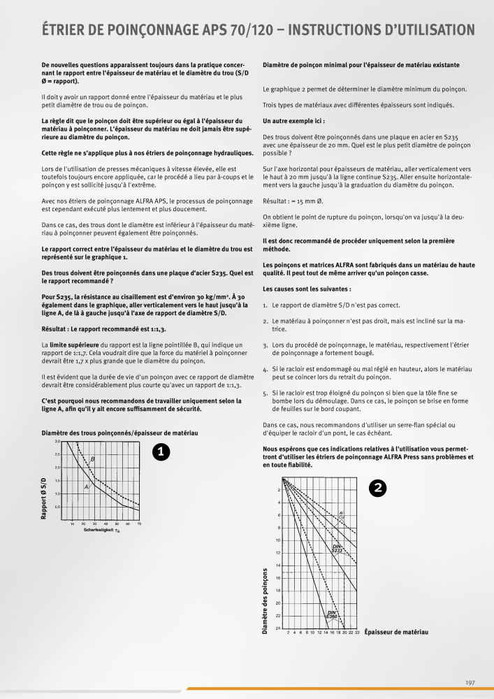 Alfra Catalogue principal Nb. : 20403 - Page 197