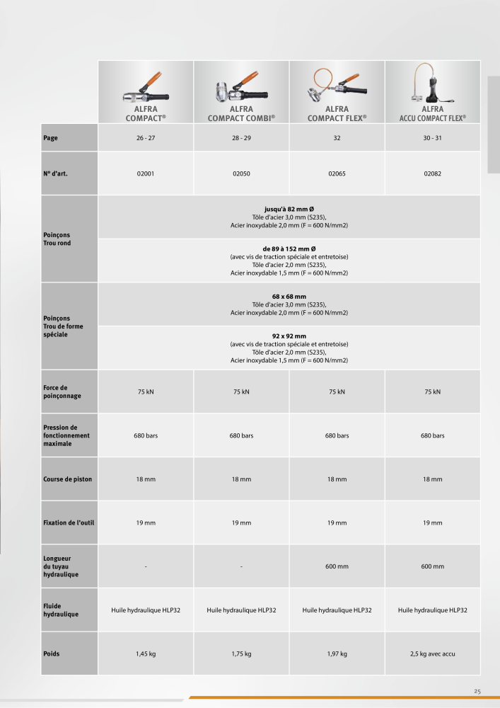 Alfra Catalogue principal NO.: 20403 - Page 25