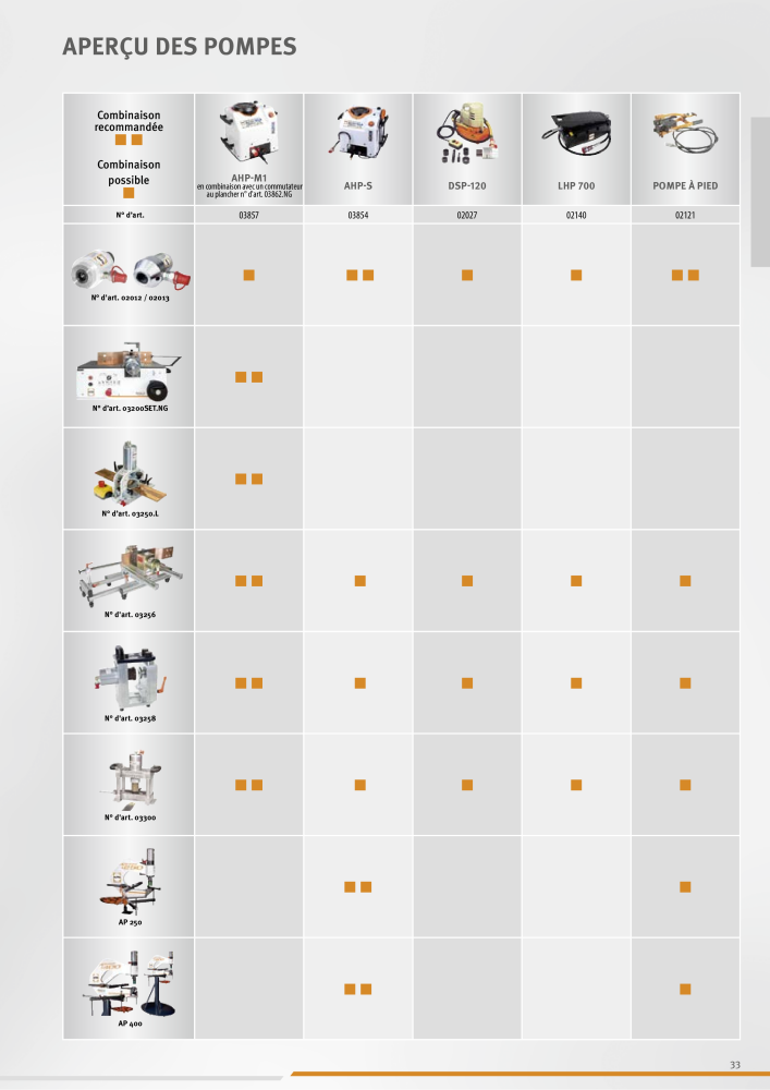 Alfra Catalogue principal NO.: 20403 - Page 33