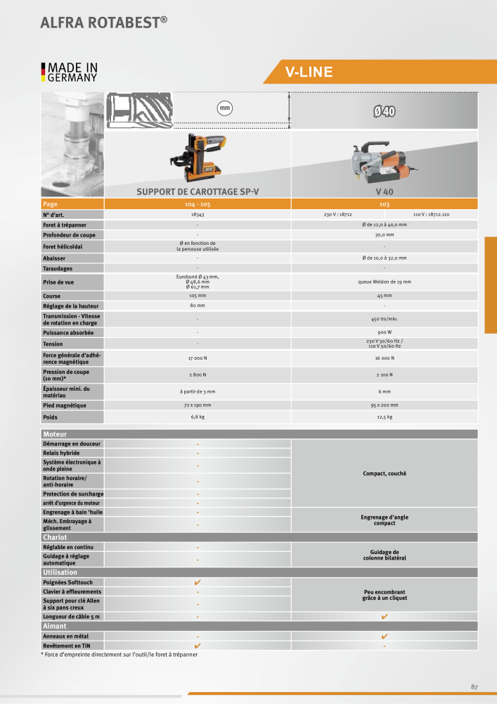 Alfra Catalogue principal Nb. : 20403 - Page 87