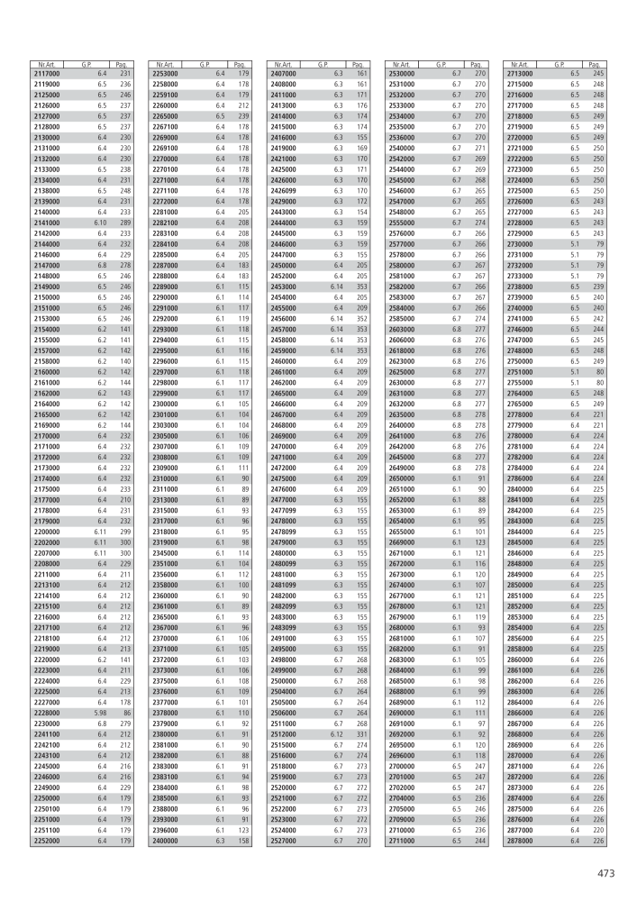 Instrumentele principale ale catalogului Wolfcraft Č. 20423 - Strana 473