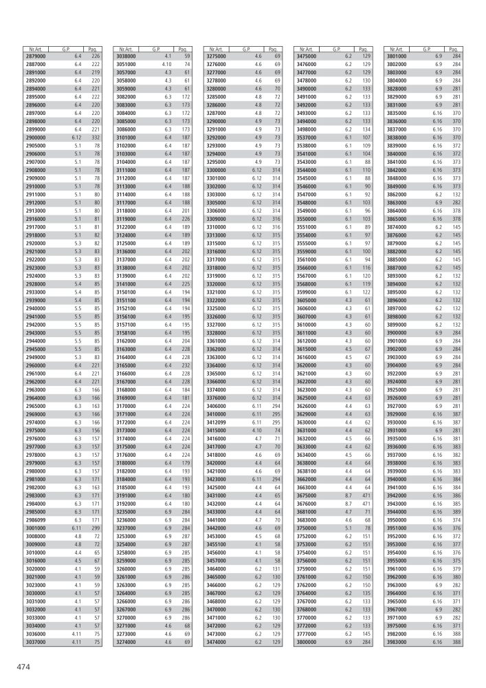 Instrumentele principale ale catalogului Wolfcraft Č. 20423 - Strana 474