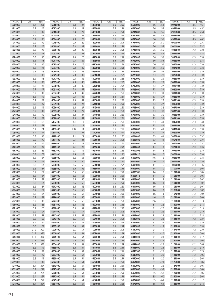 Instrumentele principale ale catalogului Wolfcraft NO.: 20423 - Page 476