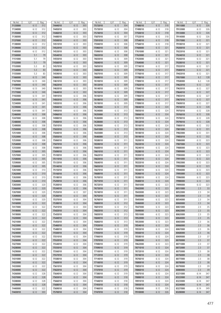 Instrumentele principale ale catalogului Wolfcraft Nº: 20423 - Página 477