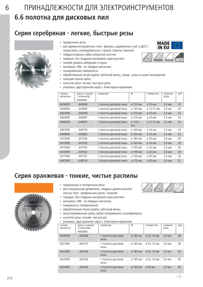 Инструменты основного каталога Wolfcraft NO.: 20424 - Page 272