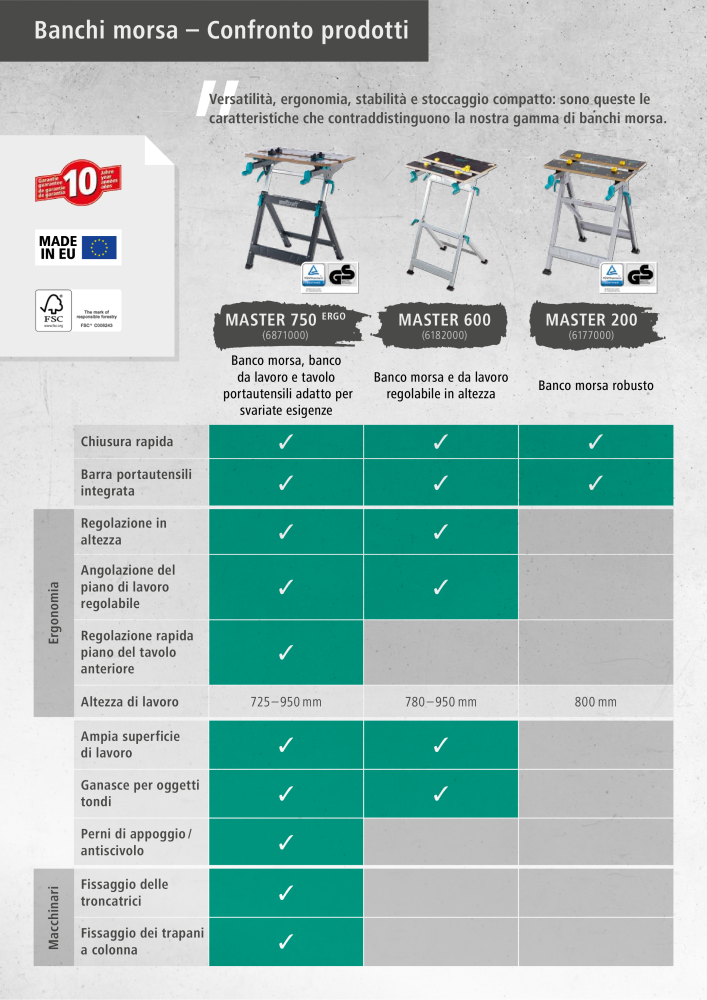 Strumenti del catalogo principale di Wolfcraft Č. 20427 - Strana 19