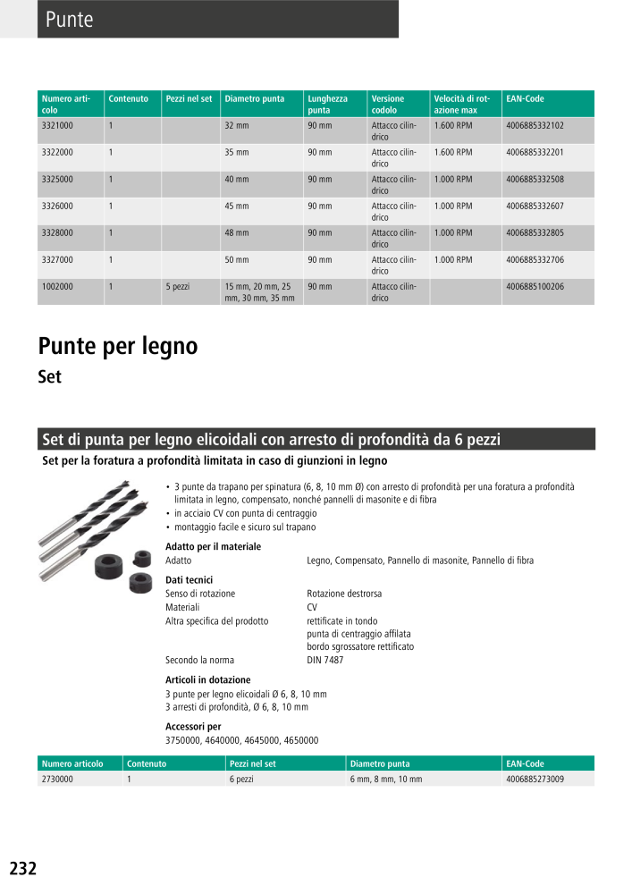 Strumenti del catalogo principale di Wolfcraft NO.: 20427 - Page 232