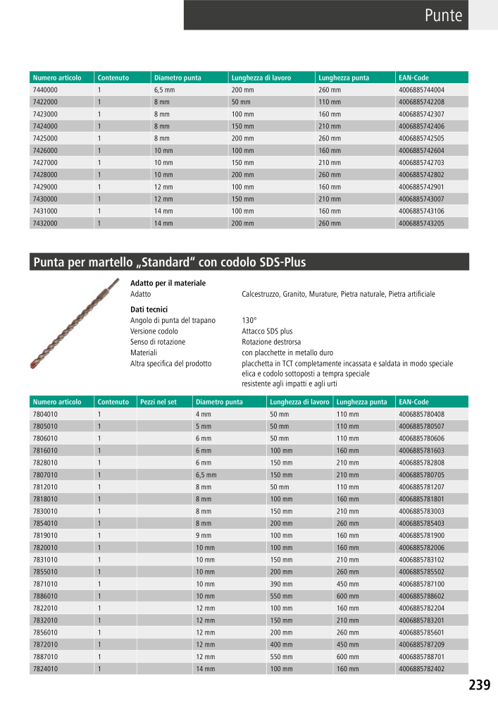 Strumenti del catalogo principale di Wolfcraft Nº: 20427 - Página 239