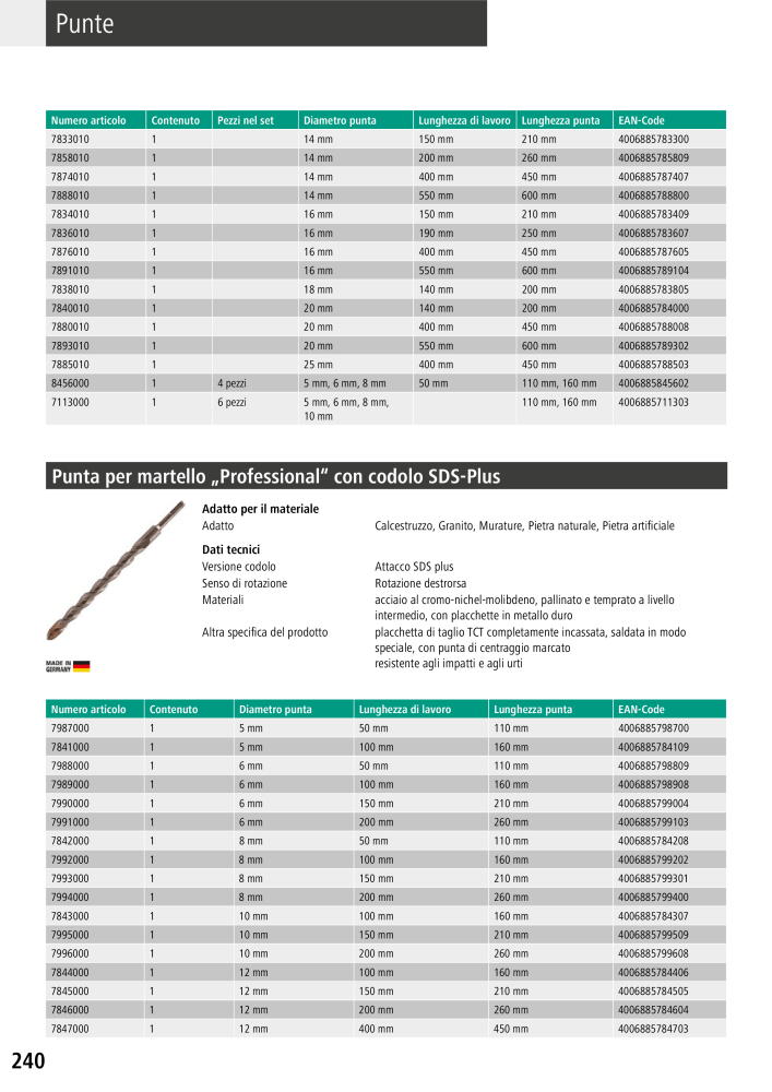 Strumenti del catalogo principale di Wolfcraft Nb. : 20427 - Page 240