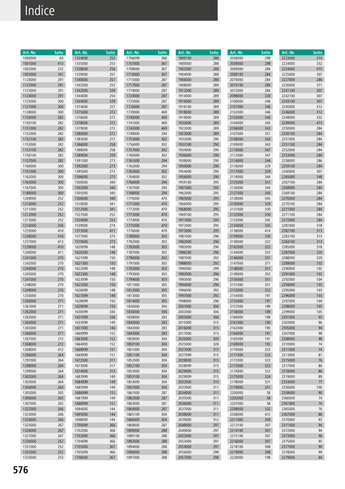 Strumenti del catalogo principale di Wolfcraft Nº: 20427 - Página 576