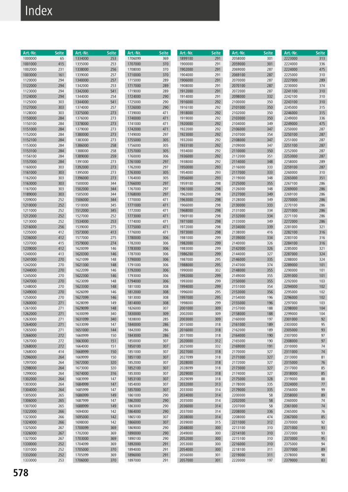 Wolfcraft hoofdcatalogustools Nº: 20428 - Página 578