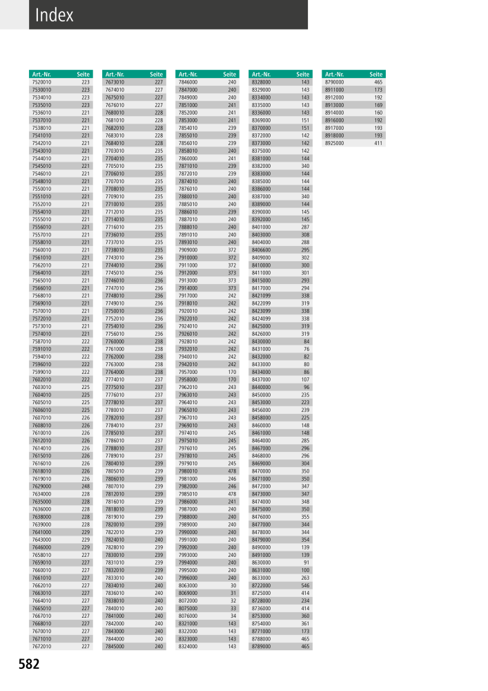 Wolfcraft hoofdcatalogustools NO.: 20428 - Page 582