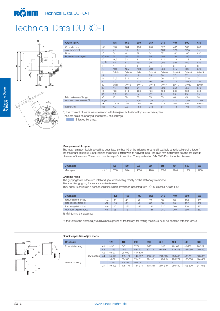 Röhm Main Catalogue Clamping Technology NO.: 2043 - Page 134