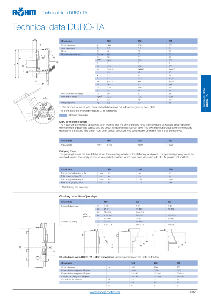 Röhm Main Catalogue Clamping Technology Nb. : 2043 - Page 141