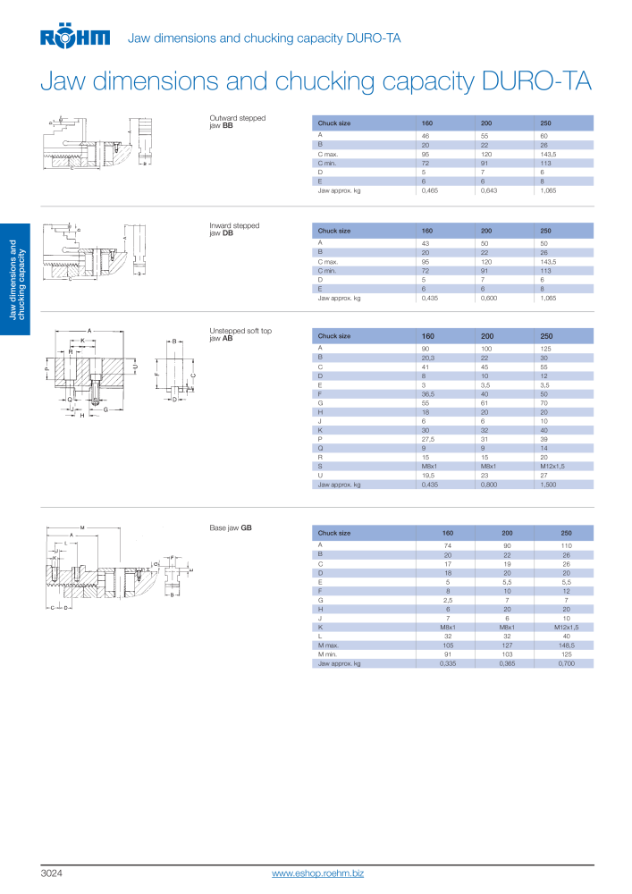 Röhm Main Catalogue Clamping Technology NO.: 2043 - Page 142