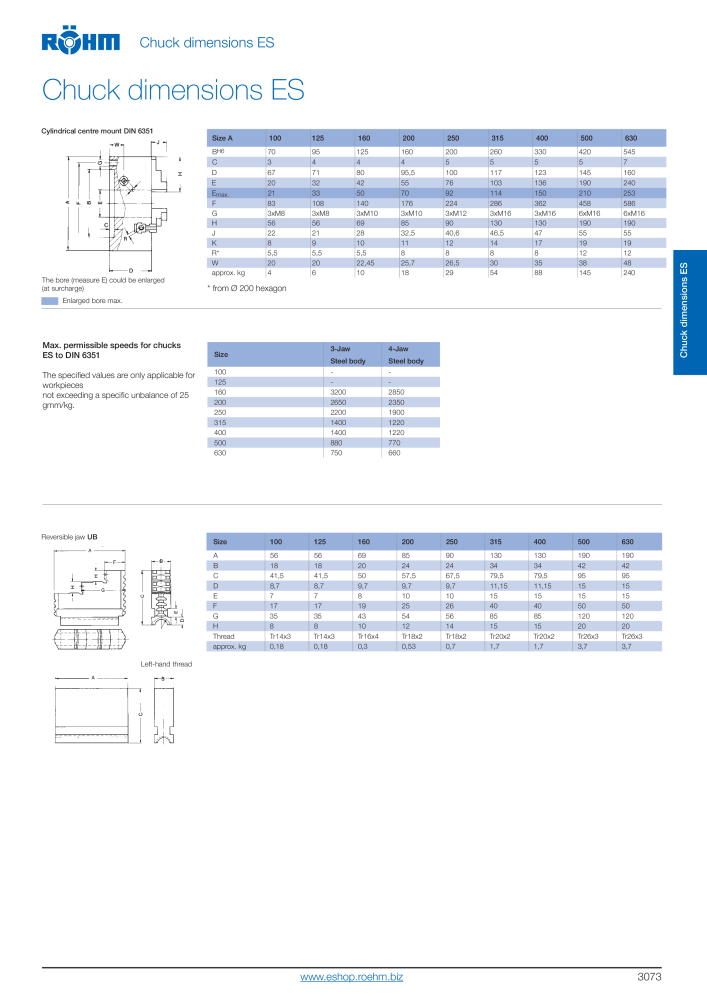 Röhm Main Catalogue Clamping Technology NO.: 2043 - Page 191