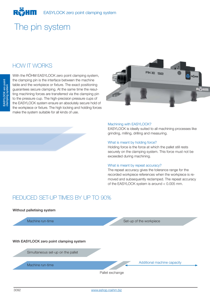 Röhm Main Catalogue Clamping Technology NO.: 2043 - Page 210