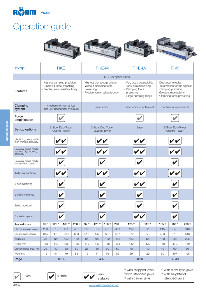 Röhm Main Catalogue Clamping Technology NO.: 2043 - Page 232