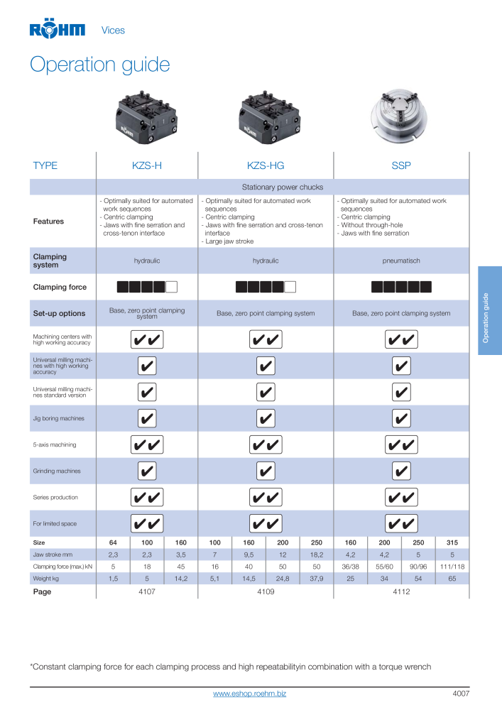 Röhm Main Catalogue Clamping Technology NO.: 2043 - Page 237