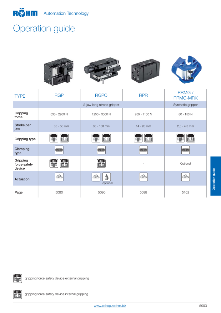 Röhm Main Catalogue Clamping Technology Nb. : 2043 - Page 385