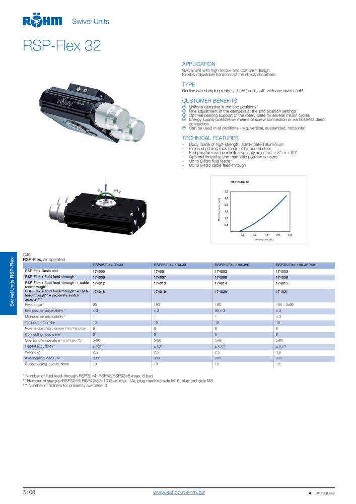 Röhm Main Catalogue Clamping Technology NO.: 2043 - Page 490