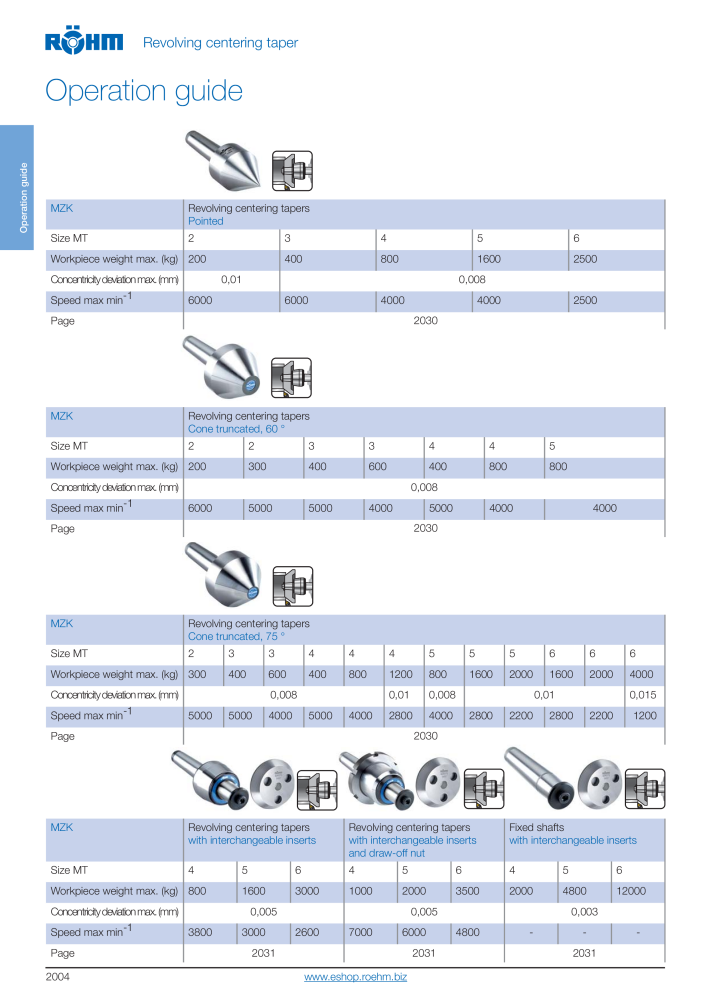 Röhm Main Catalogue Clamping Technology NO.: 2043 - Page 50