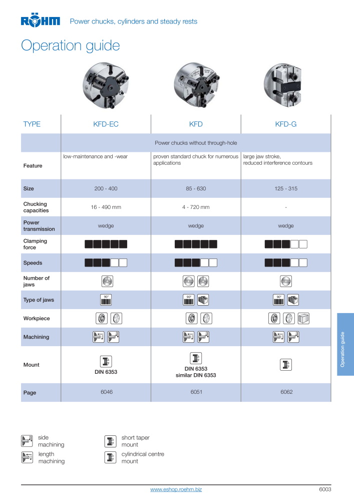 Röhm Main Catalogue Clamping Technology NO.: 2043 - Page 517