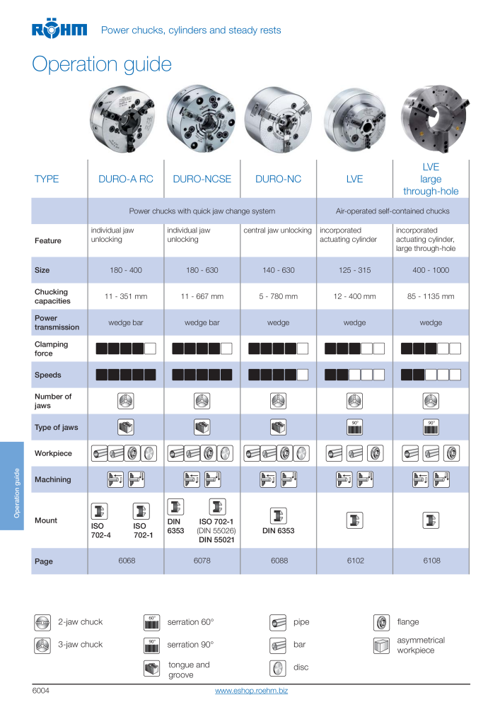 Röhm Main Catalogue Clamping Technology NO.: 2043 - Page 518