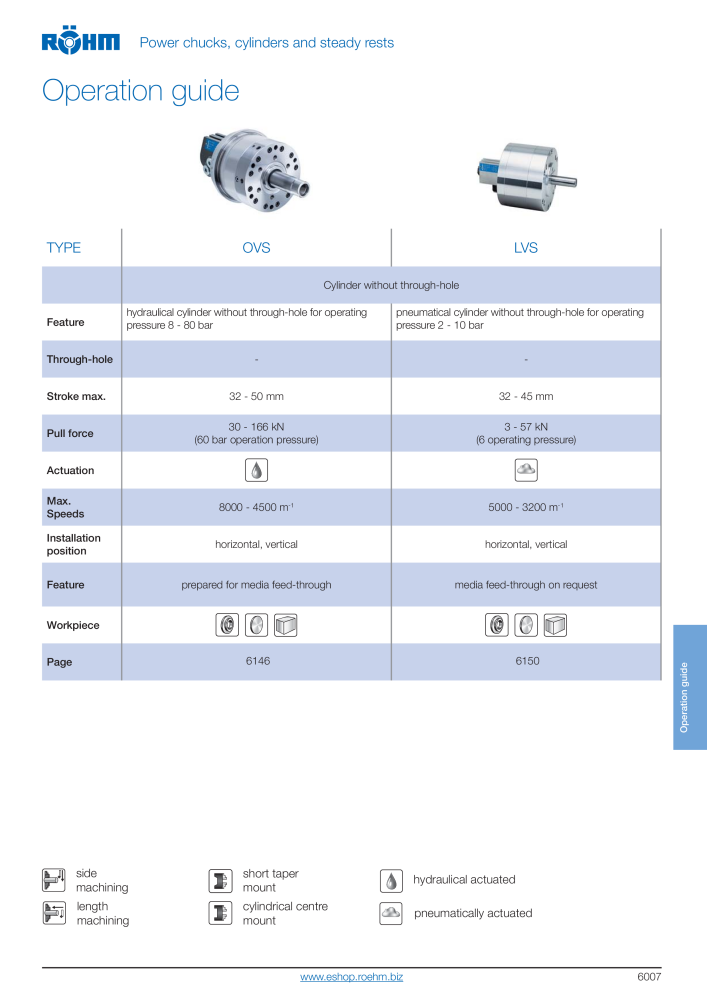 Röhm Main Catalogue Clamping Technology NEJ.: 2043 - Sida 521