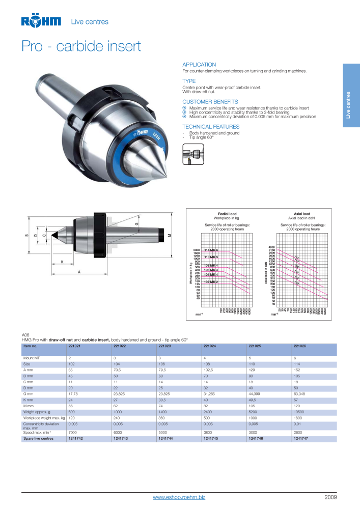 Röhm Main Catalogue Clamping Technology Nb. : 2043 - Page 55