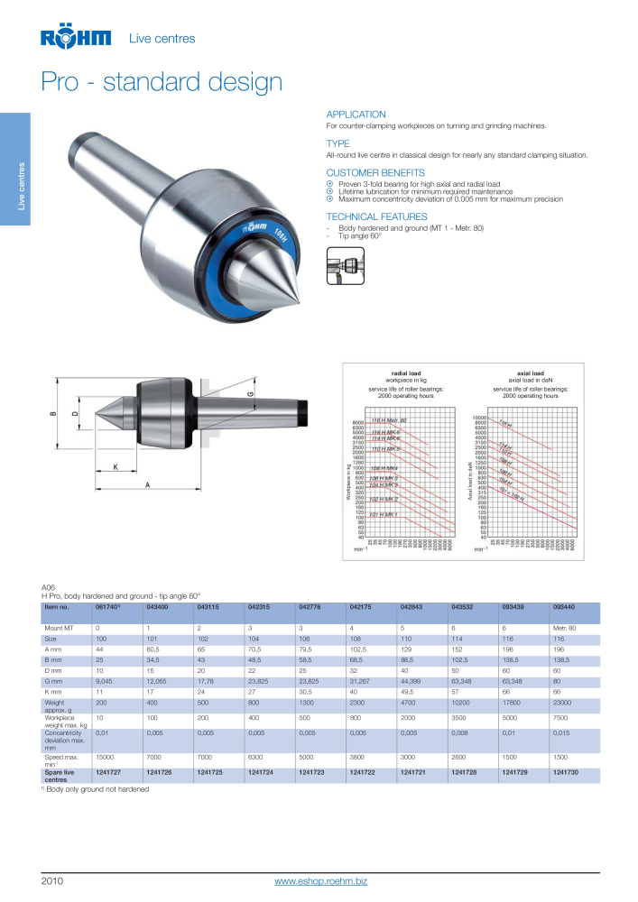 Röhm Main Catalogue Clamping Technology Nb. : 2043 - Page 56