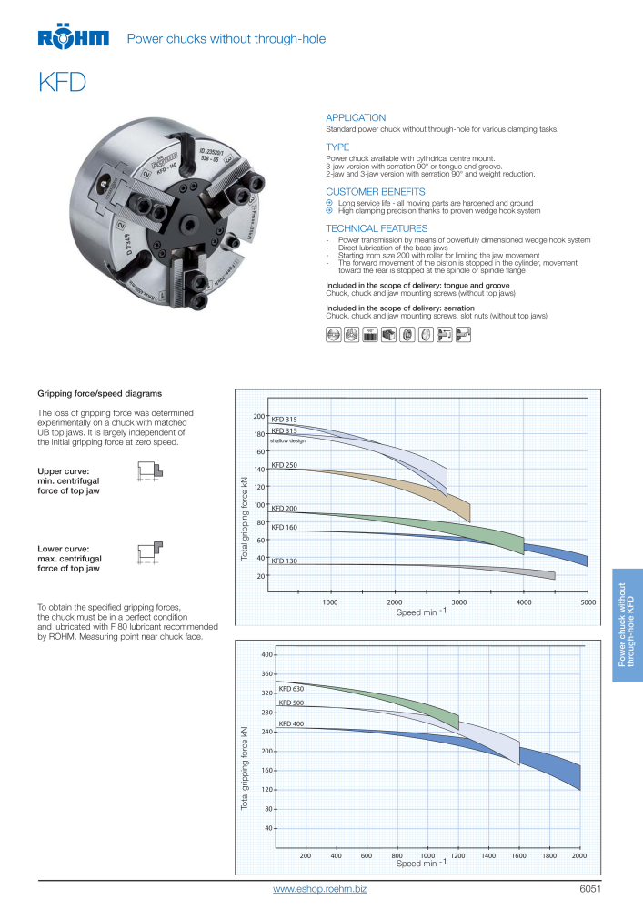 Röhm Main Catalogue Clamping Technology Nb. : 2043 - Page 565