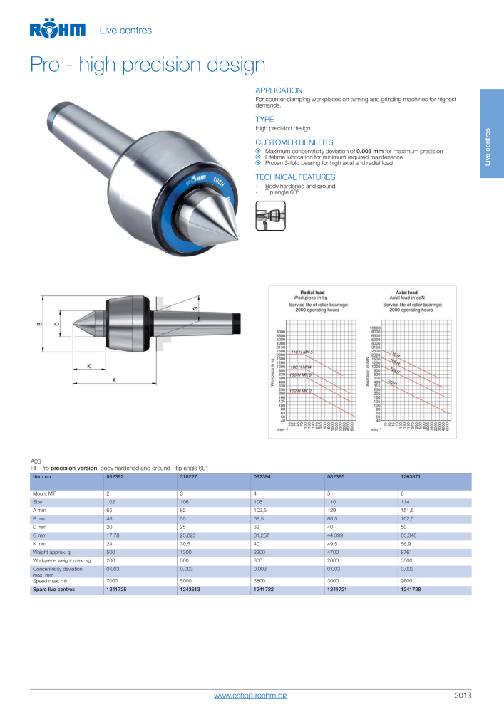 Röhm Main Catalogue Clamping Technology NO.: 2043 - Page 59