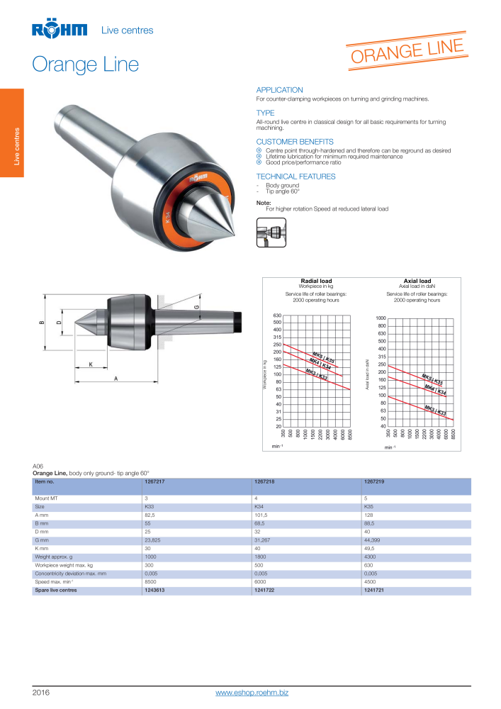 Röhm Main Catalogue Clamping Technology Nb. : 2043 - Page 62