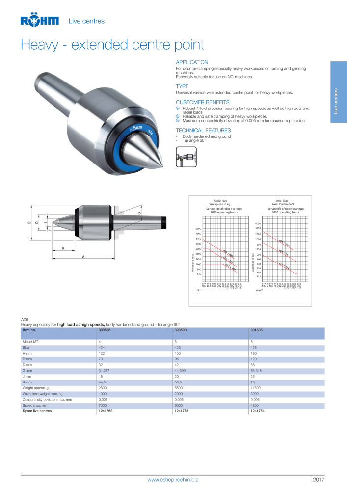 Röhm Main Catalogue Clamping Technology NO.: 2043 - Page 63